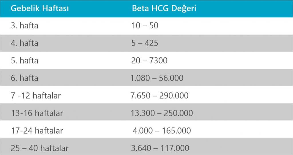 beta hcg değerleri.jpg